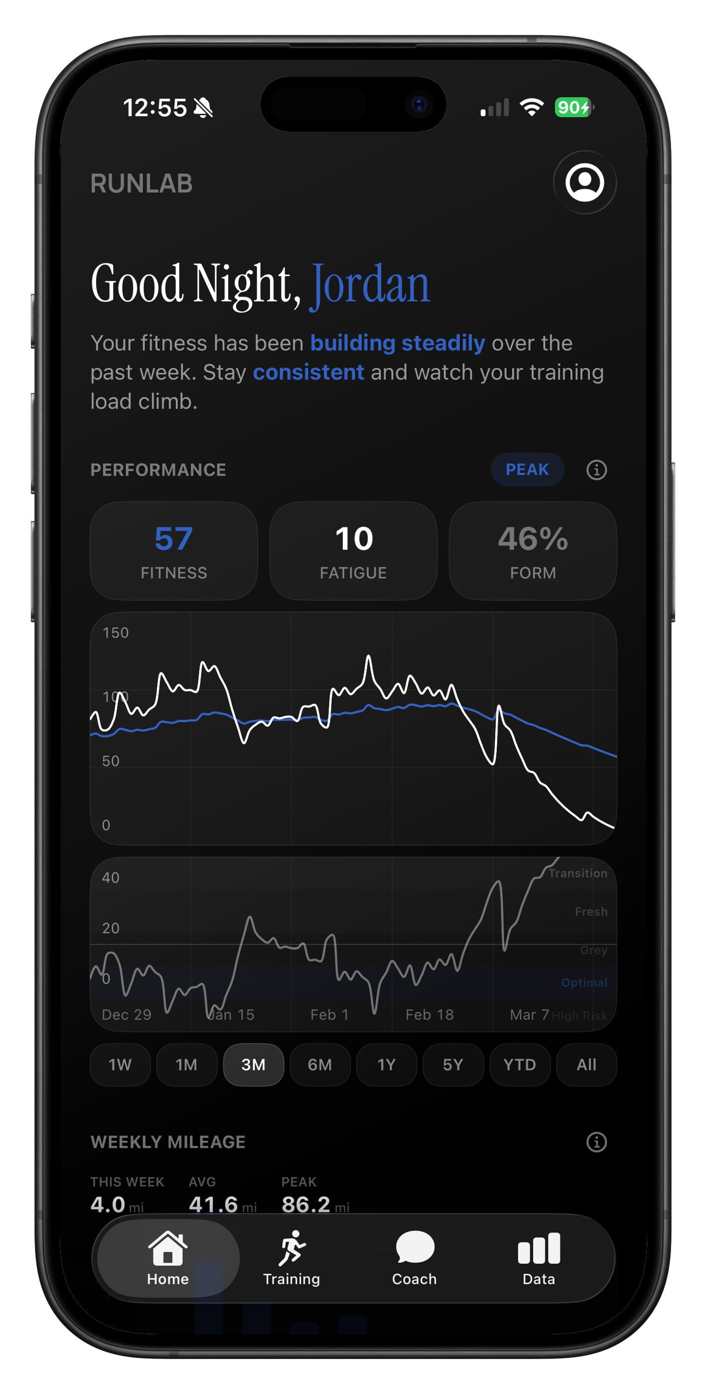 Runlab app showing Performance Dashboard with fitness and fatigue charts